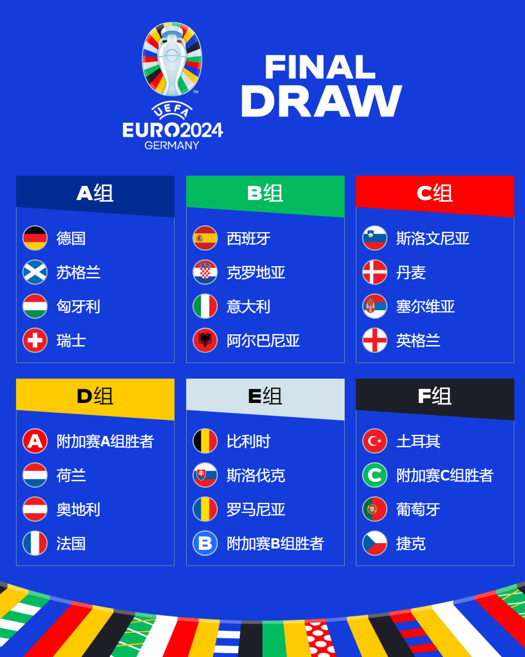 上半区：比利时vs葡萄牙、意大利vs奥地利、法国vs瑞士、克罗地亚vs西班牙